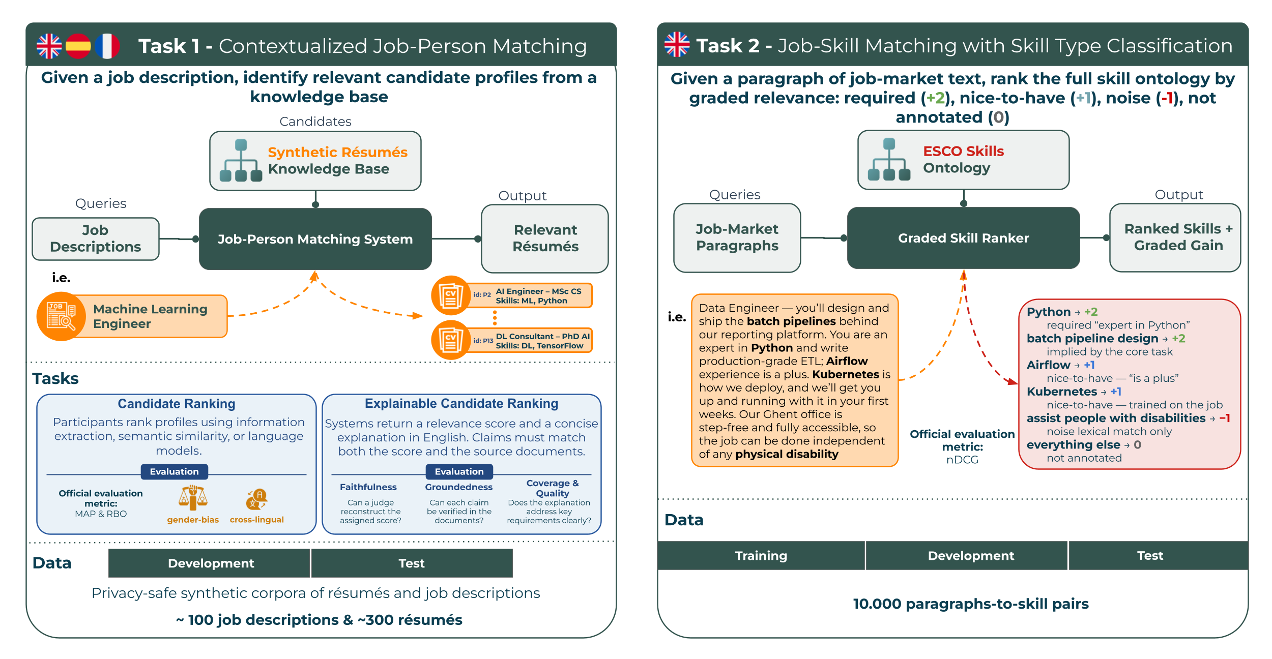TalentCLEF 2027 diagram